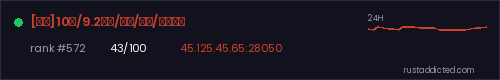 [守护]10倍/9.2新档/传送/萌新/乘风破浪 – Rust server stats