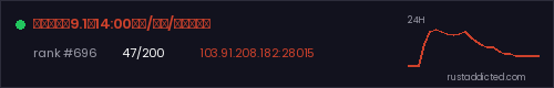 『小世界』9.1号14:00新开/多人/萌新入门服 – Rust server stats