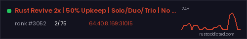 Rust Revive 2x | 50% Upkeep | Solo/Duo/Trio | No BP Wipe – Rust server stats