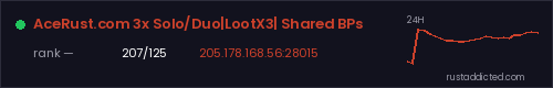 AceRust.com 3x Solo/Duo|LootX3| Shared BPs – Rust server stats