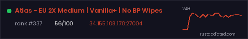 Atlas - EU 2X Medium | Vanilla+ | No BP Wipes – Rust server stats