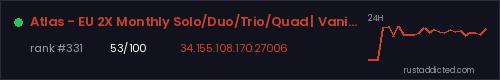 Atlas - EU 2X Monthly Solo/Duo/Trio/Quad | Vanilla+ | No BP Wip – Rust server stats