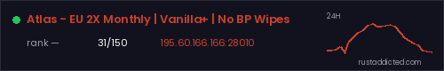 Atlas - EU 2X Monthly | Vanilla+ | No BP Wipes – Rust server stats