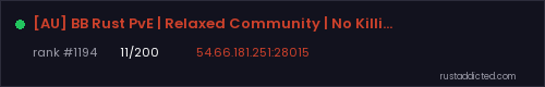 [AU] BB Rust PvE | Relaxed Community | No Killing | No Stealing – Rust server stats