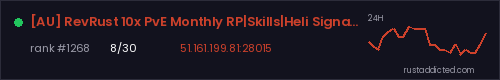 [AU] RevRust 10x PvE Monthly RP|Skills|Heli Signals|RB – Rust server stats