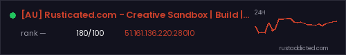 [AU] Rusticated.com - Creative Sandbox | Build | Never Wipes – Rust server stats