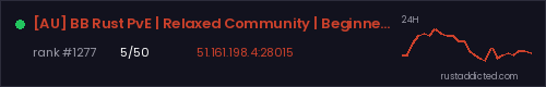 [AU] BB Rust PvE | Relaxed Community | Beginner to Pro Welcome – Rust server stats