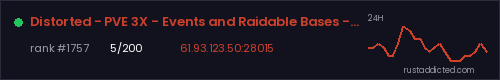 Distorted - PVE 3X - Events and Raidable Bases - Biweekly – Rust server stats