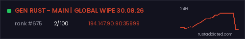 GEN RUST - MAIN | GLOBAL WIPE 30.08.26 – Rust server stats