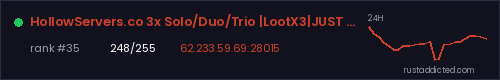 HollowServers.co 3x Solo/Duo/Trio |LootX3|JUST FULLWIPED – Rust server stats