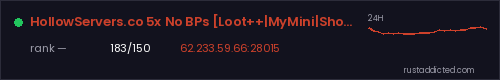 HollowServers.co 5x No BPs [Loot++|MyMini|Shop|Events]10x – Rust server stats