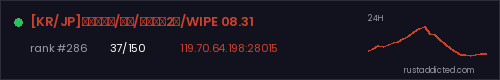 [KR/JP]나히다서버/초보/자원밀도2배/WIPE 08.31 – Rust server stats