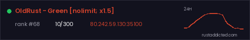 OldRust - Green [nolimit; x1.5] – Rust server stats