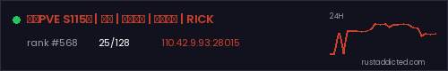 生存PVE S115档 | 丧尸 | 摸金撤离 | 死亡不掉 | RICK – Rust server stats