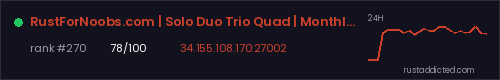 RustForNoobs.com | Solo Duo Trio Quad | Monthly | EU – Rust server stats