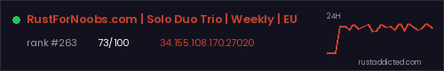 RustForNoobs.com | Solo Duo Trio | Weekly | EU – Rust server stats