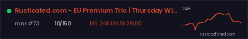 Rusticated.com - EU Premium Trio | Thursday Wipes – Rust server stats