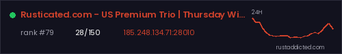 Rusticated.com - US Premium Trio | Thursday Wipes – Rust server stats