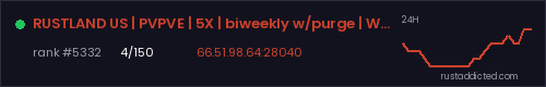RUSTLAND US | PVPVE | 5X | biweekly w/purge | WIPED 8/20 – Rust server stats