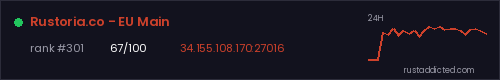 Rustoria.co - EU Main – Rust server stats