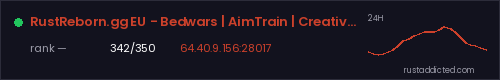 RustReborn.gg EU - Bedwars | AimTrain | Creative | Arena | FFA – Rust server stats