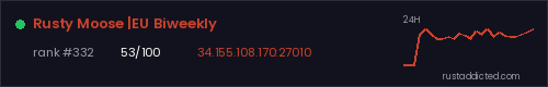 Rusty Moose |EU Biweekly – Rust server stats