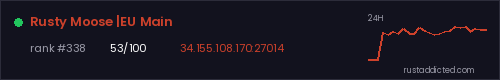 Rusty Moose |EU Main – Rust server stats