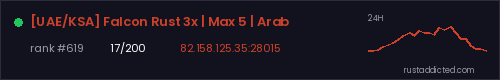 [UAE/KSA] Falcon Rust 3x | Max 5 | Arab – Rust server stats