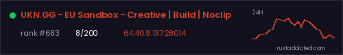 UKN.GG - EU Sandbox - Creative | Build | Noclip – Rust server stats