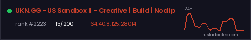 UKN.GG - US Sandbox II - Creative | Build | Noclip – Rust server stats