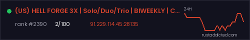 (US) HELL FORGE 3X | Solo/Duo/Trio | BIWEEKLY | CHILL – Rust server stats