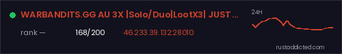 WARBANDITS.GG AU 3X |Solo/Duo|LootX3| JUST WIPED – Rust server stats