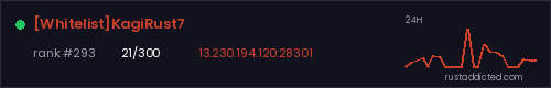 [Whitelist]KagiRust7 – Rust server stats
